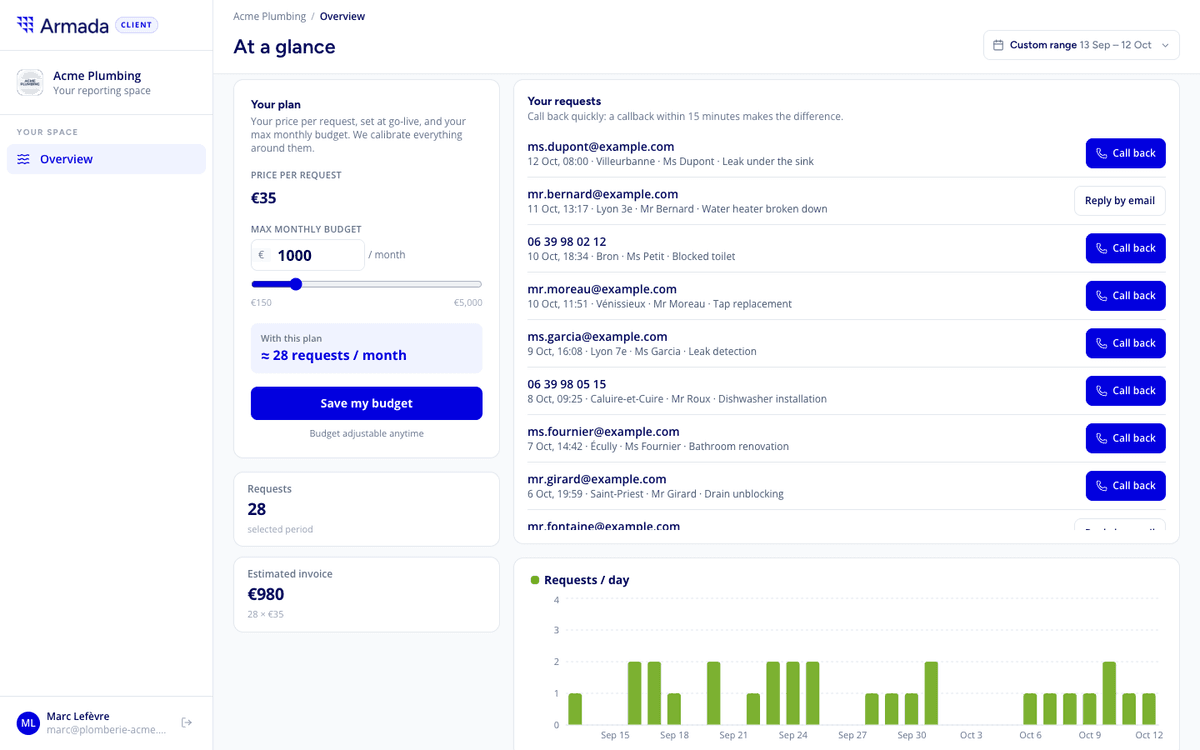 Armada client dashboard: new requests per day, and the list of who asked and what for
